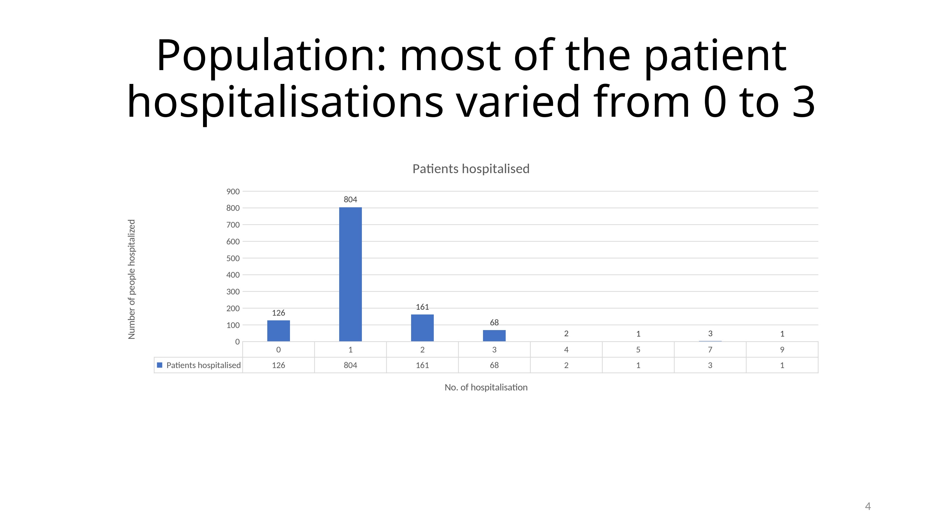 Population hospitalization distribution